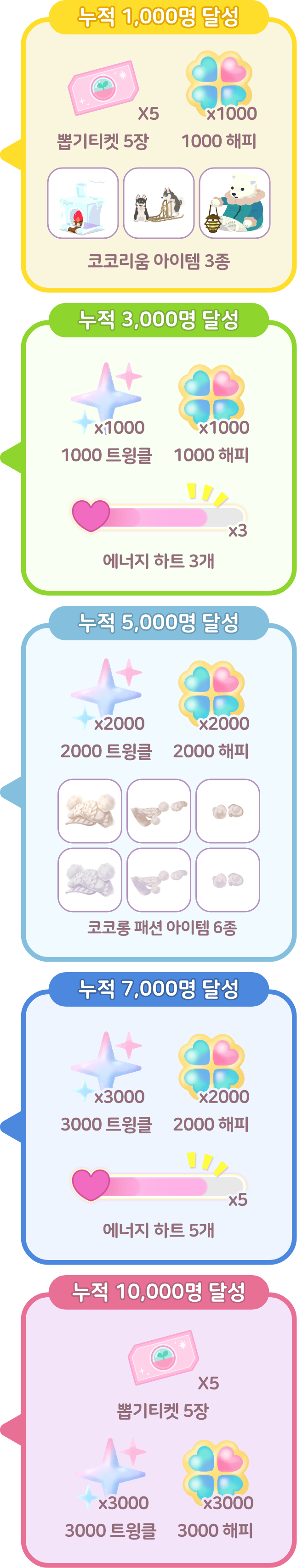 Pre Registration Reward Image